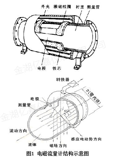 插入式電磁流量計(jì)結(jié)構(gòu)