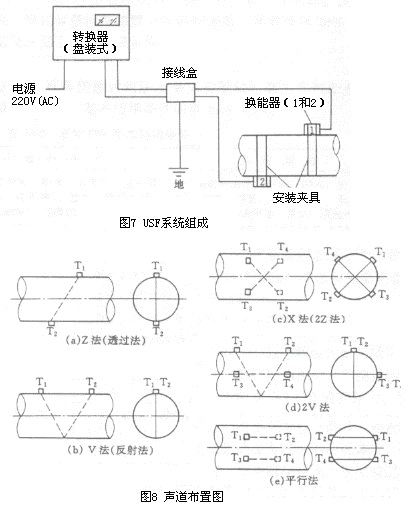 超聲波流量計(jì)8