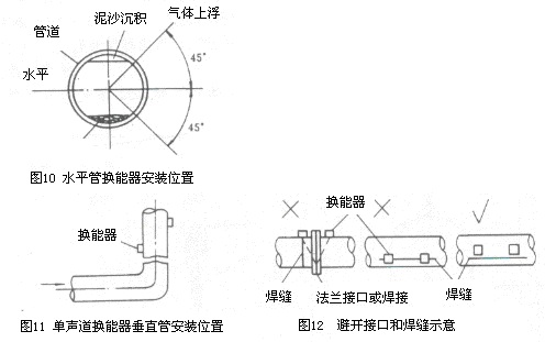 超聲波流量計(jì)9